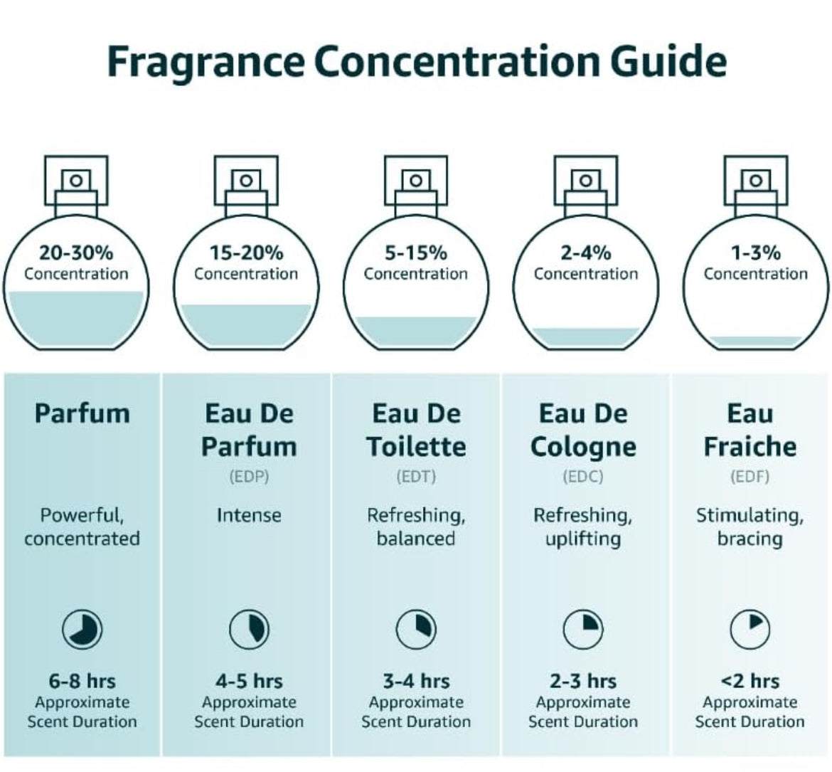 Lattafa Imported Long Lasting Luxury Perfume Spray Asad Premium Refreshing Oud and Musk Fragrances Eau De Parfum 100 ml Perfume for Unisex Set